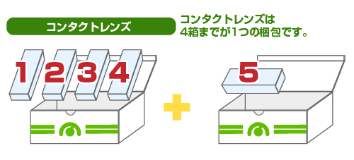 梱包が分かれる注文について