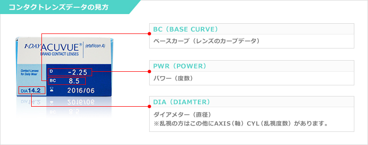 コンタクトレンズデータの見方