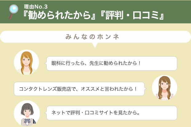 理由No.3 「勧められたから」「評判・口コミ」