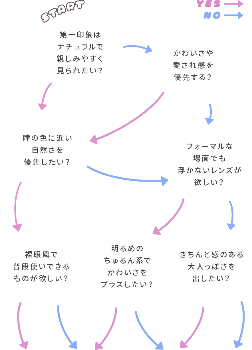 診断