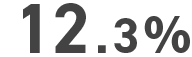 12.3%