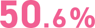 50.6%