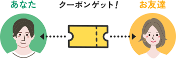 双方にcouponプレゼント