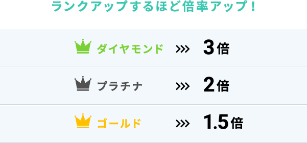 ランキングリスト