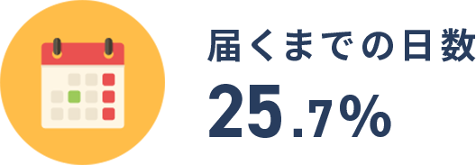 届くまでの日数25.7％