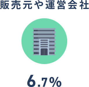販売元や運営会社6.7％