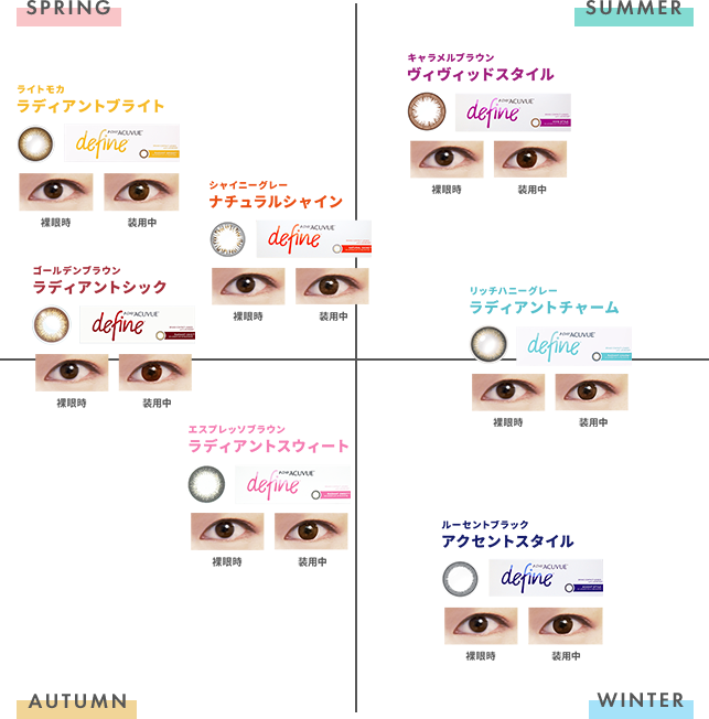 ディファインカラータイプ 図