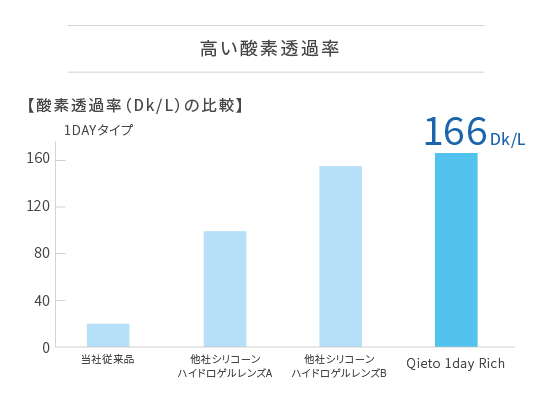 瞳へ届くたっぷりの酸素