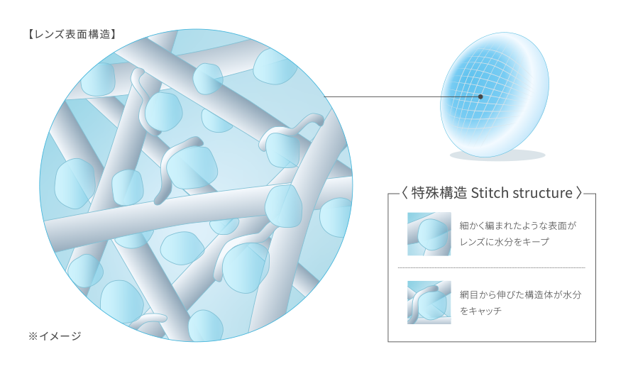 目にやさしいUVカット機能