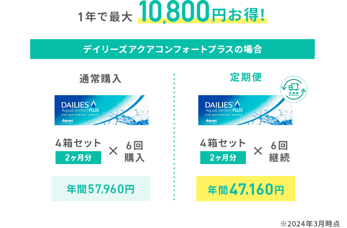 通常購入と定期便の比較表