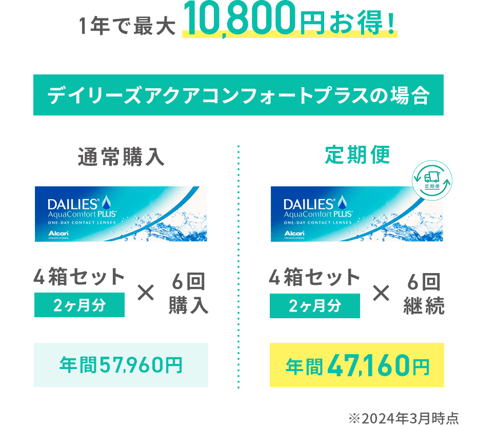 通常購入と定期便の比較表